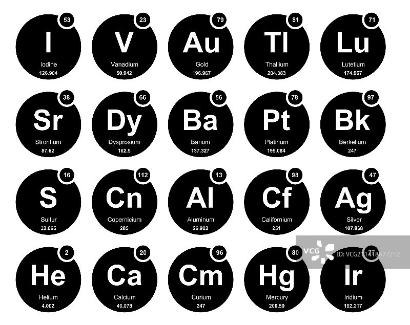 元素周期表图标包设计图片素材