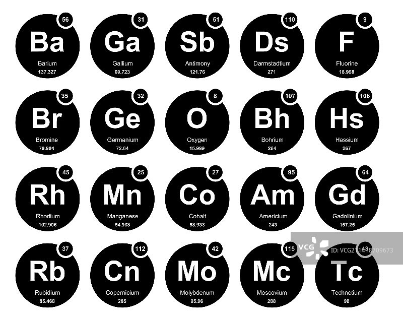 元素周期表图标包设计图片素材
