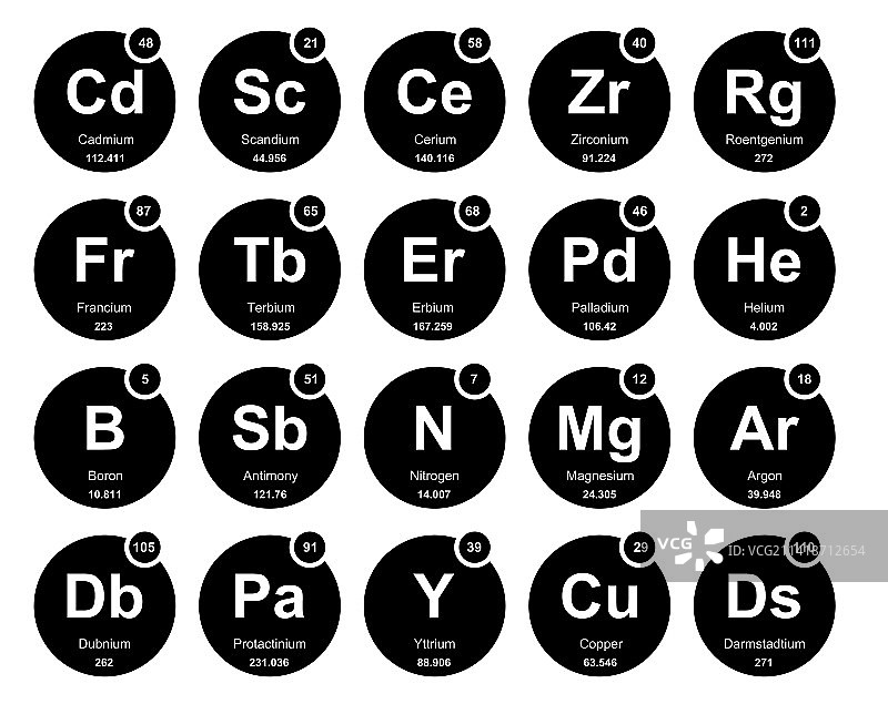 元素周期表图标包设计图片素材