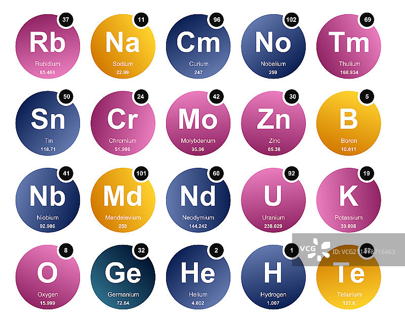 元素周期表图标包设计图片素材