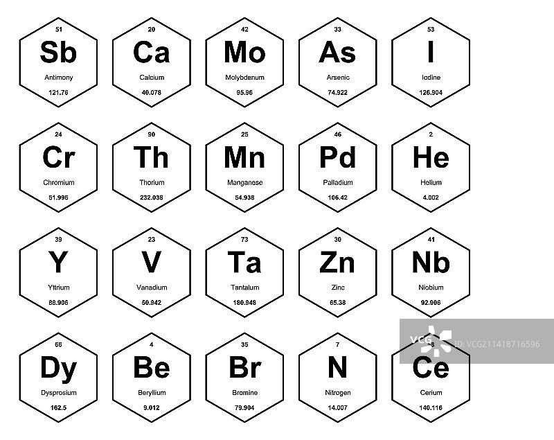 元素周期表图标包设计图片素材