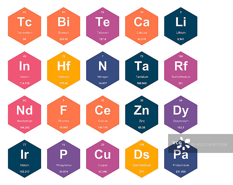 元素周期表图标包设计图片素材
