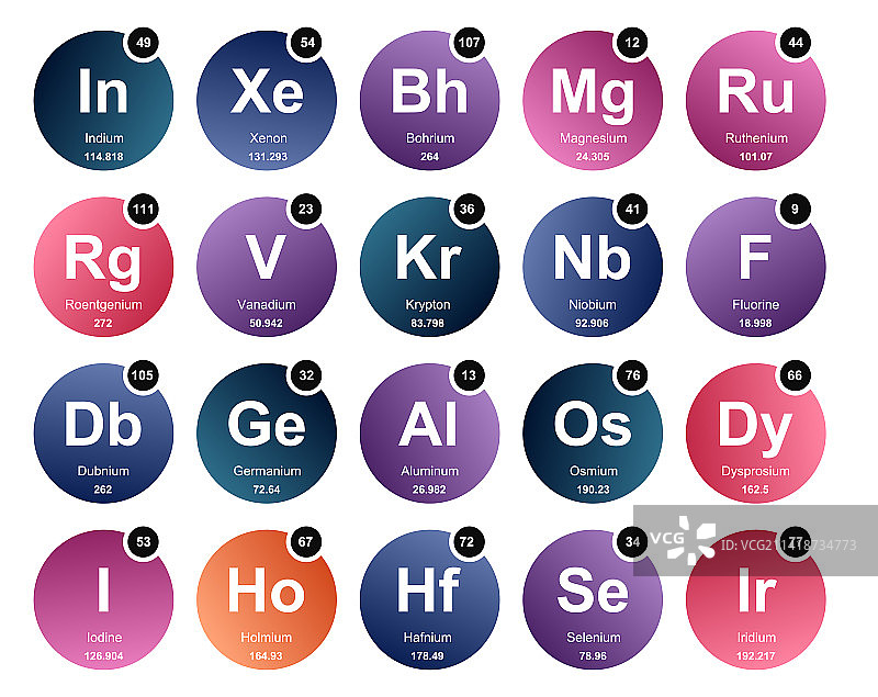 元素周期表图标包设计图片素材