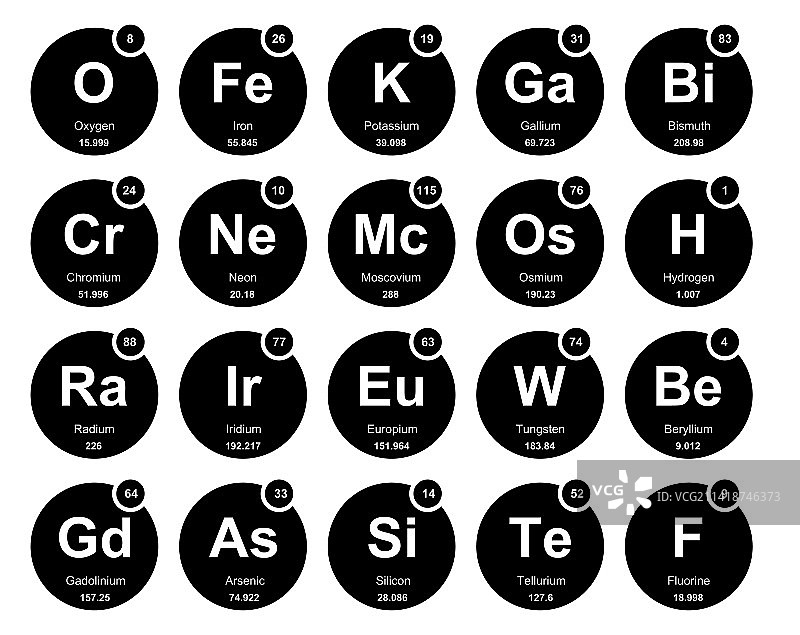 元素周期表图标包设计图片素材