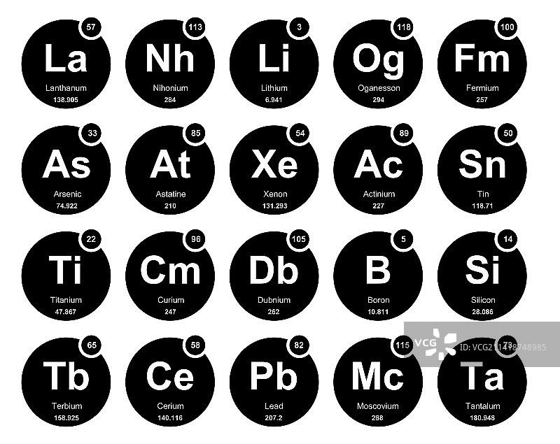 元素周期表图标包设计图片素材
