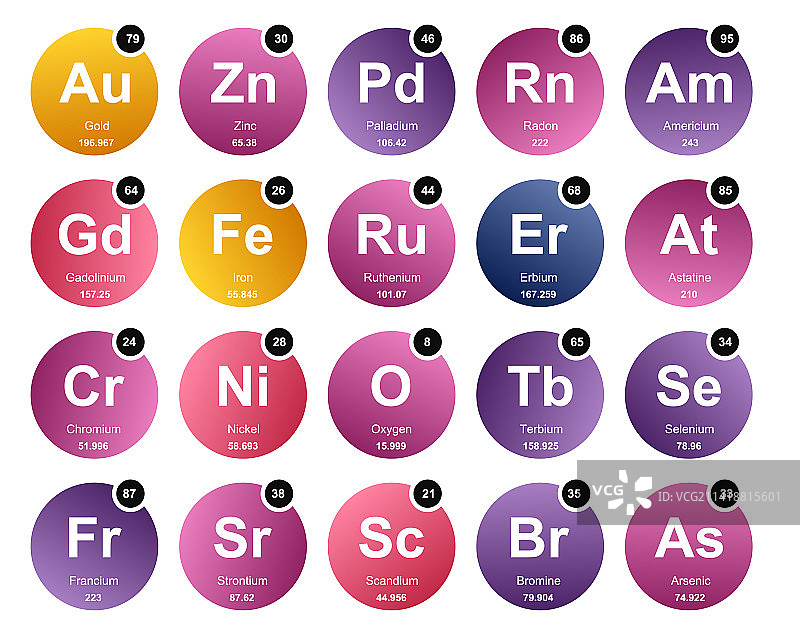元素周期表图标包设计图片素材