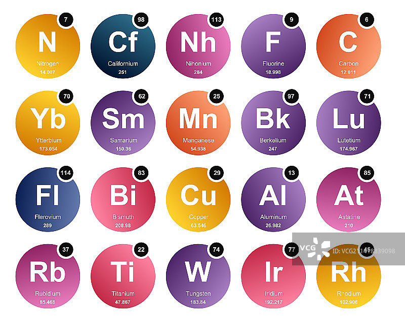 元素周期表图标包设计图片素材