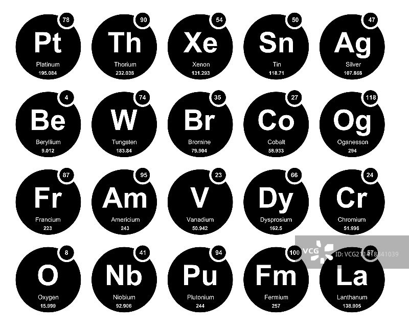 元素周期表图标包设计图片素材