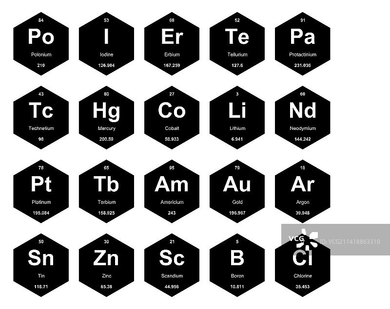 元素周期表图标包设计图片素材
