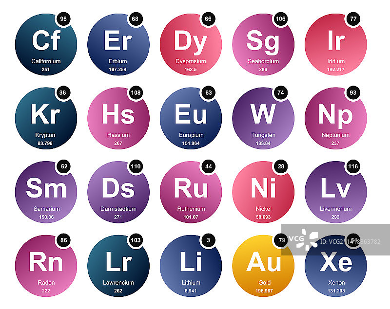 元素周期表图标包设计图片素材