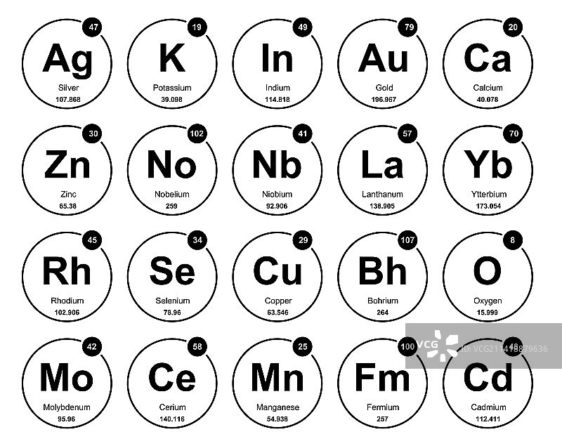 元素周期表图标包设计图片素材