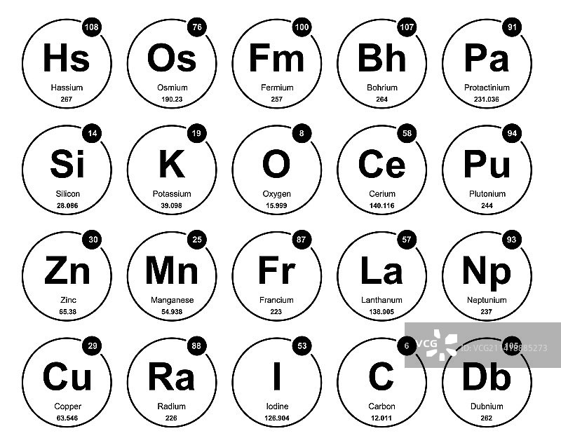 元素周期表图标包设计图片素材
