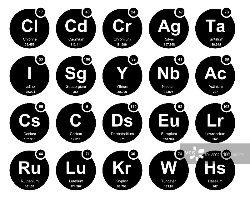 元素周期表图标包设计图片素材
