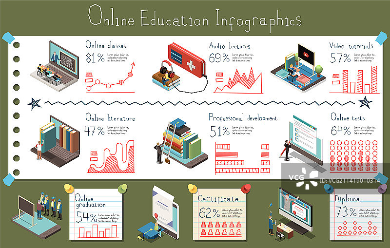 在线教育信息图表图片素材