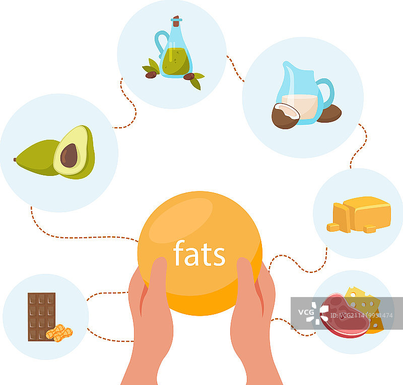 常量营养素扁平组合图片素材