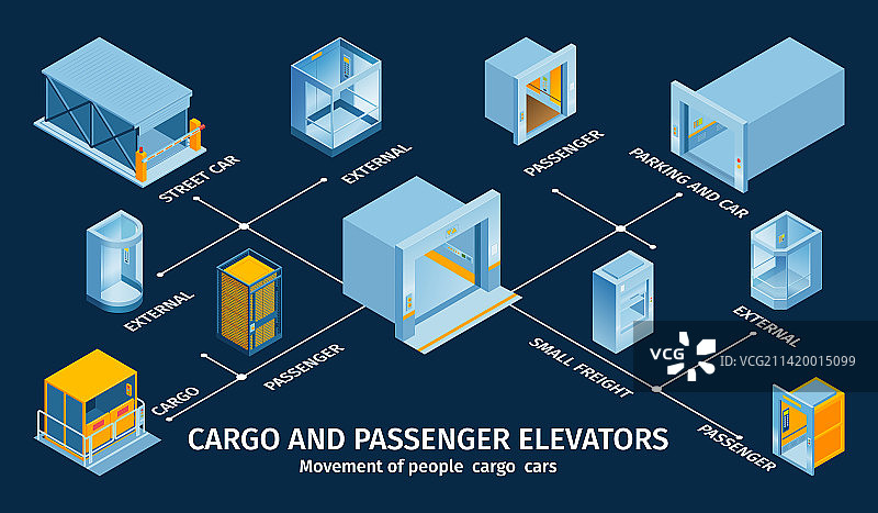 货运客运电梯信息图图片素材