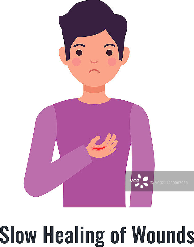 糖尿病症状图片素材