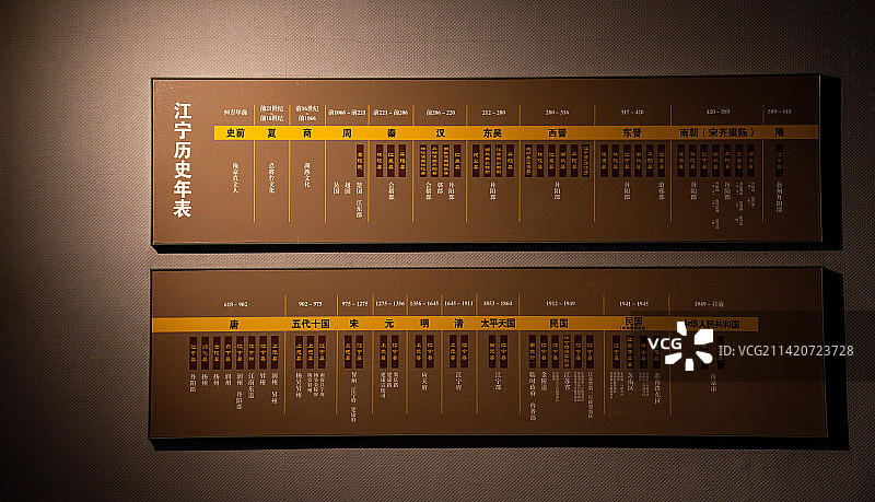 东晋博物馆图片素材