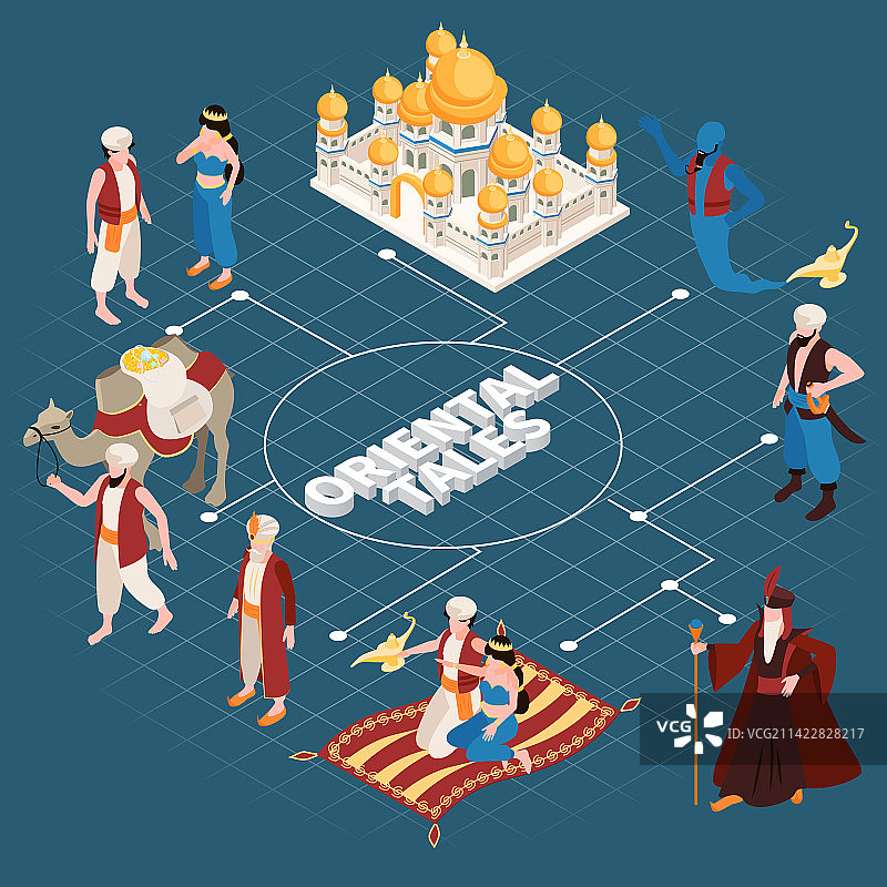 东方故事2.5D流程图图片素材