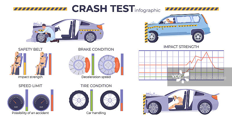 碰撞测试信息图图片素材
