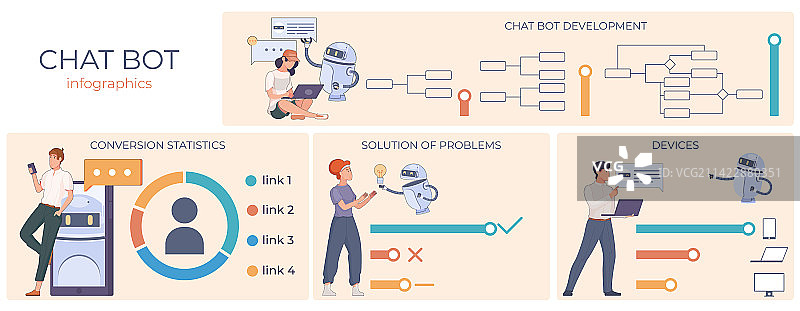 聊天机器人扁平信息图图片素材