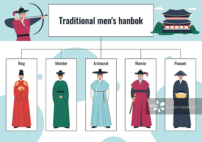 传统男士韩服信息图图片素材