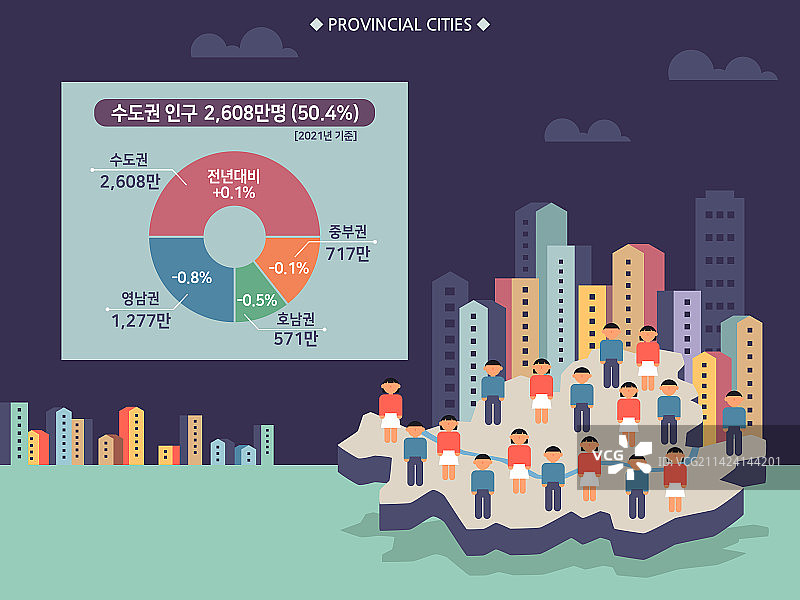 社会问题、图表、两极分化、首尔、首都、地图、人群图片素材