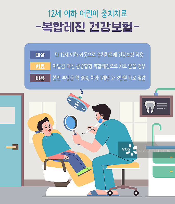 牙科、医疗保险、牙医、儿童、龋齿治疗、蛀牙图片素材