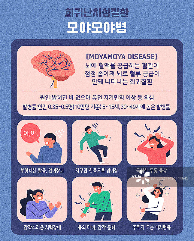 脑血管疾病预防保健图片素材