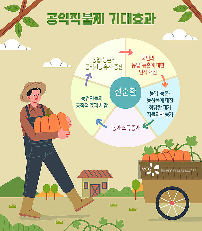 农民，乡村，农业，政策，科学图片素材