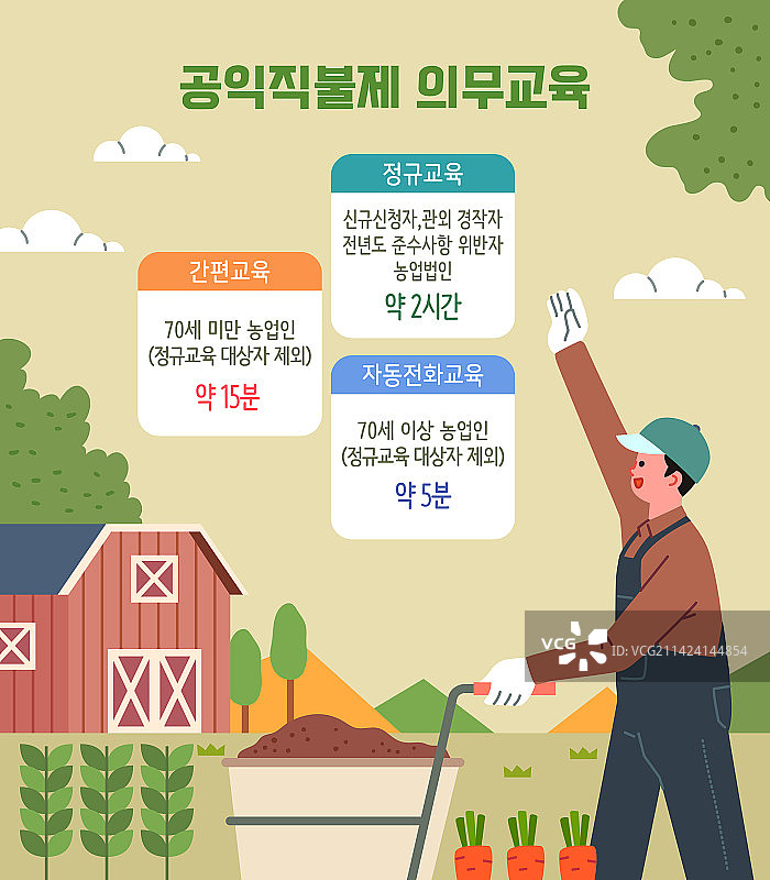 农民、乡村、农业、政策、菜园图片素材