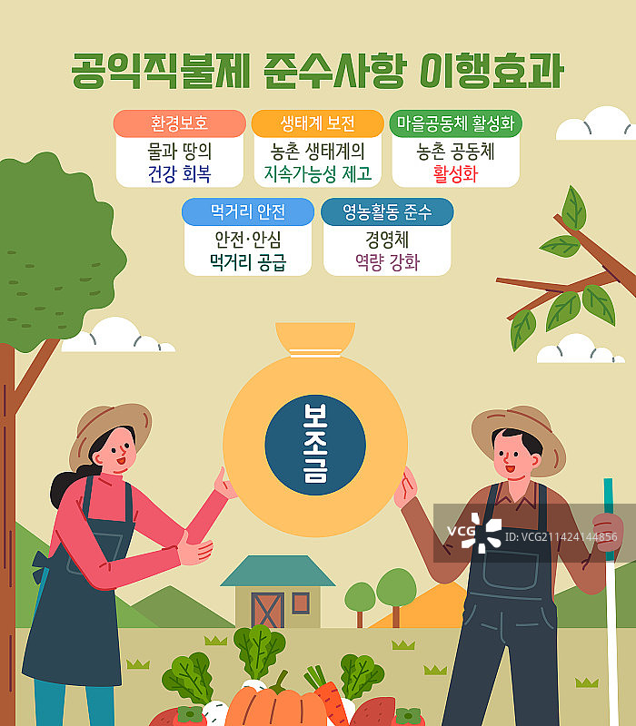 农民，乡村，农业与蔬菜图片素材