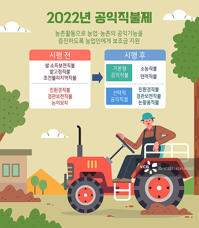 农民、乡村、农业、政策、拖拉机图片素材