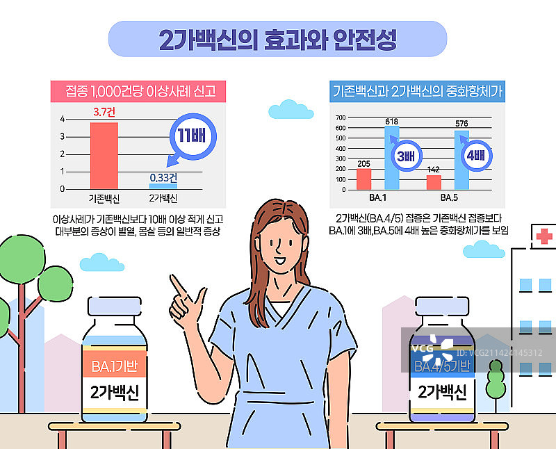 疫苗接种、医疗行业、冠状病毒、新冠肺炎、疾病预防、图表、奥密克戎图片素材