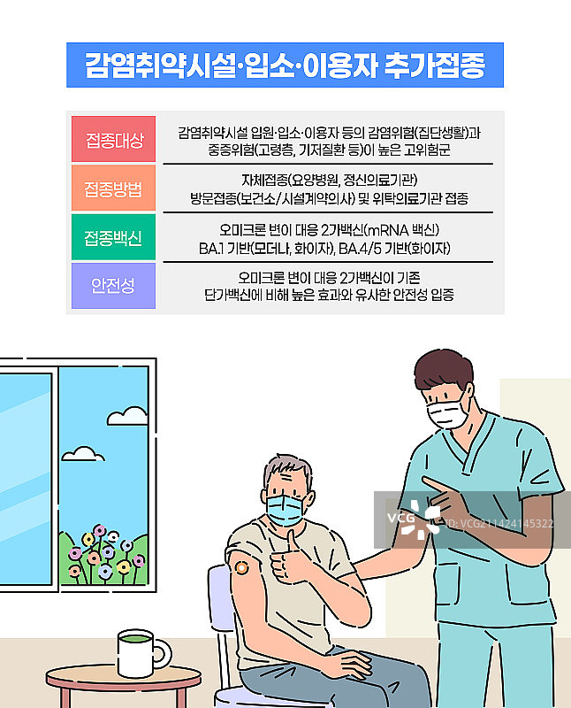 疫苗接种、医疗行业、注射、新型冠状病毒，疾病预防，老年人，一号，奥密克戎图片素材