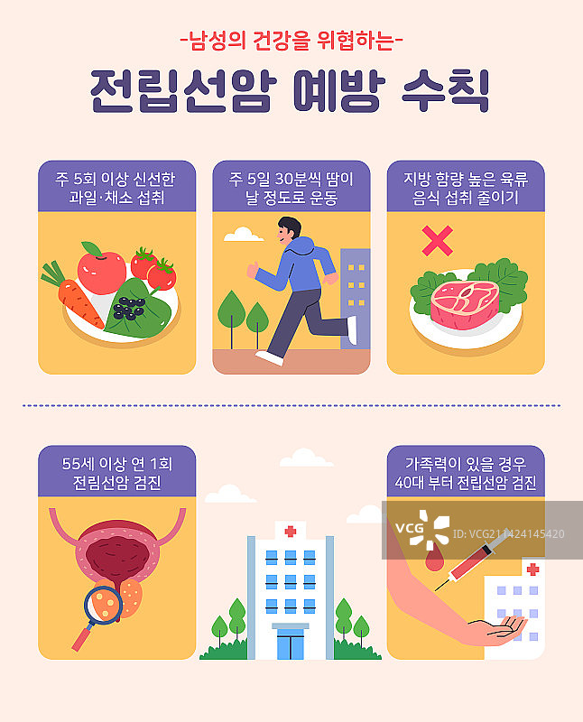 男性泌尿生殖系统疾病前列腺前列腺癌疾病预防蔬菜运动体检图片素材