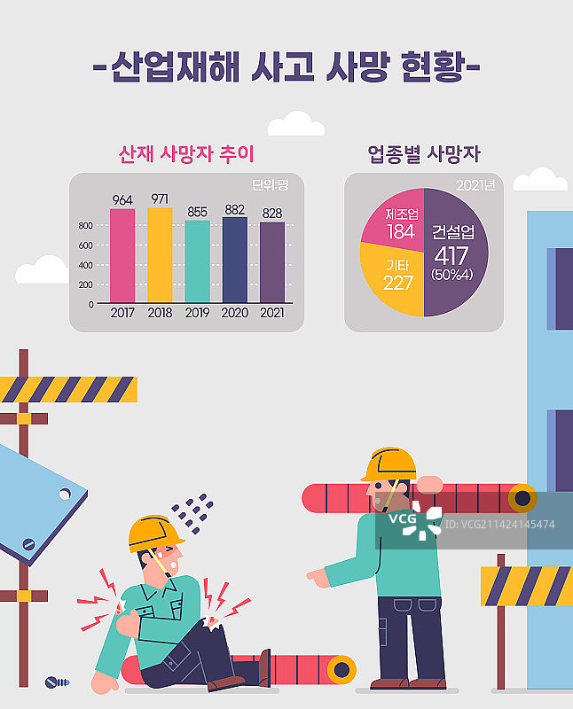 工业事故、工伤保险、工人、建筑工地、安全事故、产业工人、图表、坠落、事故图片素材