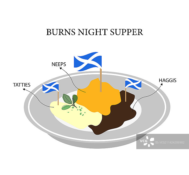 盘中供应的哈吉斯、萝卜和土豆泥图片素材