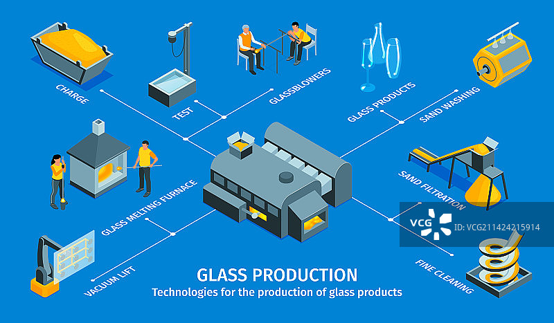 玻璃生产2.5D信息图表图片素材