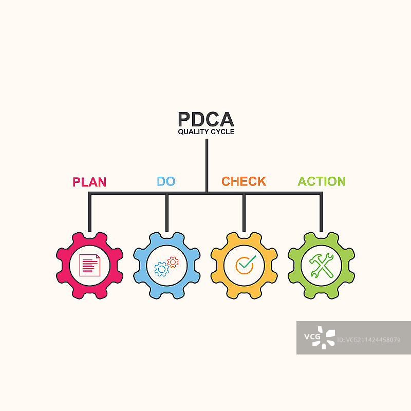 PDCA质量循环标志元素概念设计图片素材