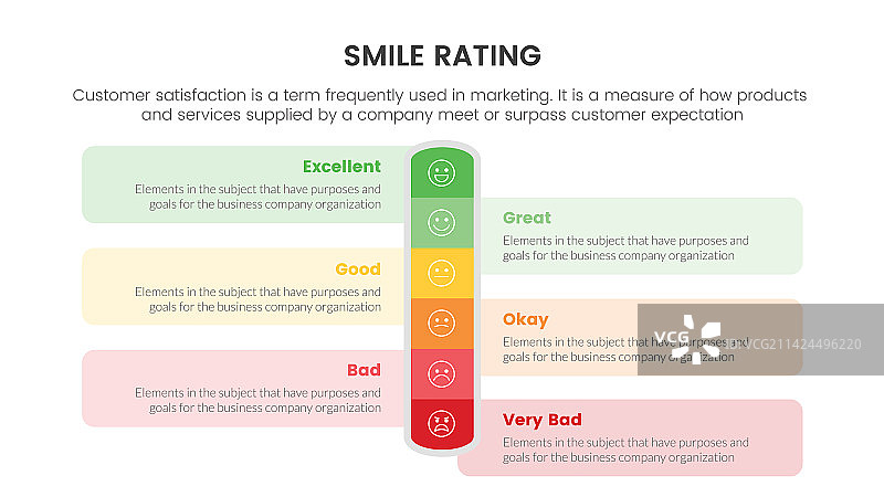 带有6级刻度的微笑评级信息图图片素材