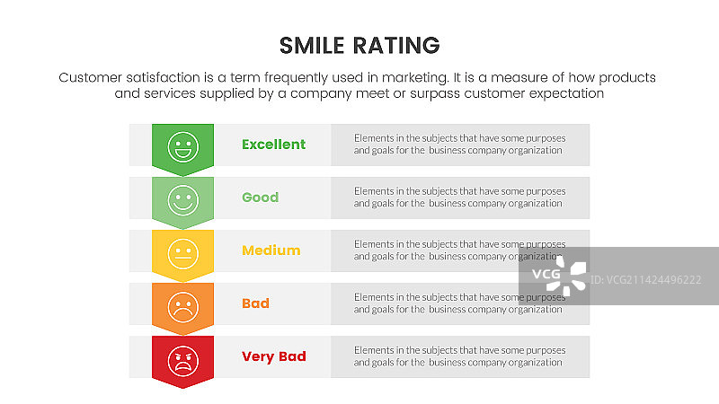带有表格的5级笑脸评分信息图图片素材