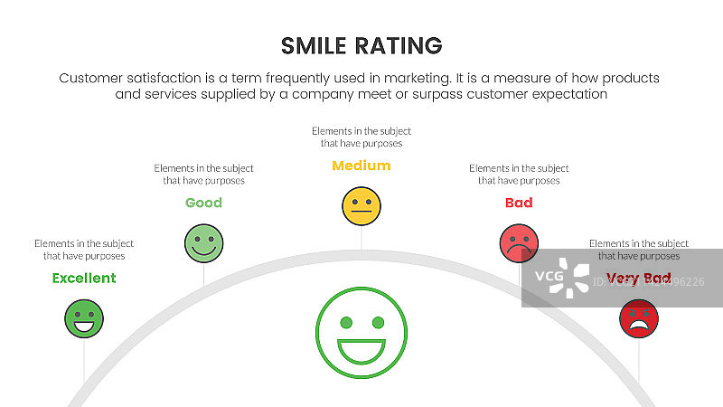 五级评分笑脸信息图图片素材