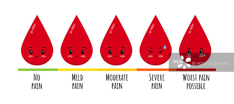 月经血疼痛测量表图片素材