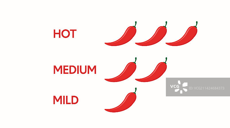 红色辣椒强度等级指示器图片素材