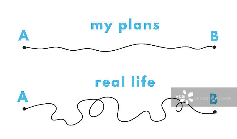 现实生活中的路径概念规划点B和A图片素材