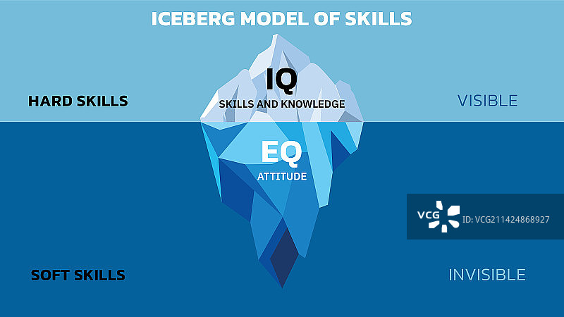 技能冰山模型图片素材