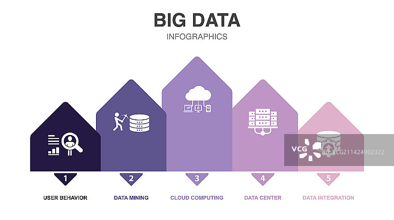 用户行为数据挖掘云计算数据图片素材