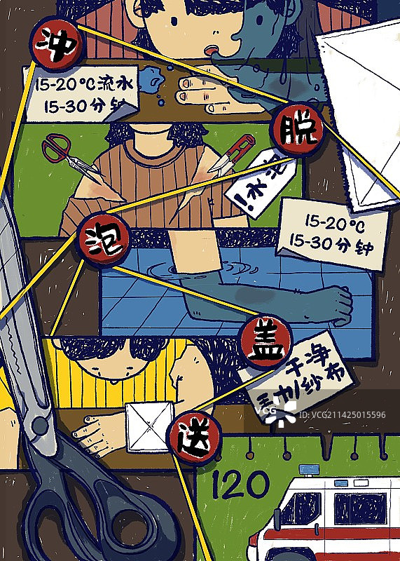 烫伤处理五步法宣传儿插风可爱安全教育海报图片素材