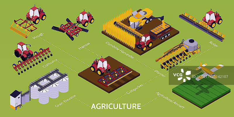 农业2.5D等距信息图图片素材